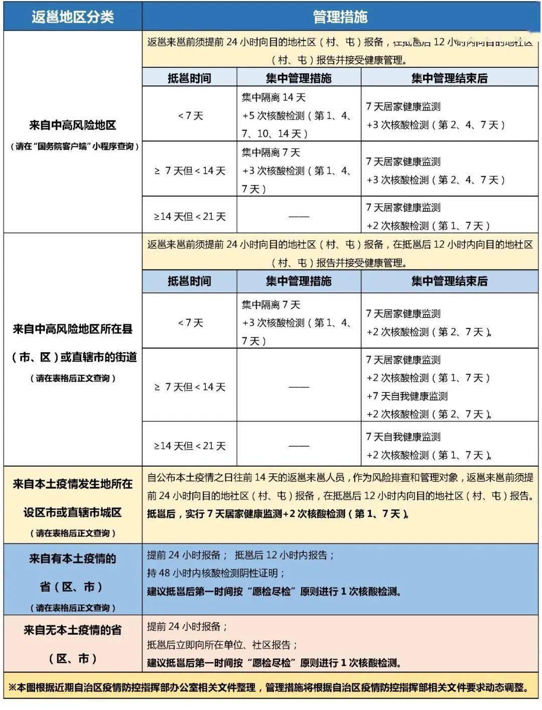 香港疫情最新情况，本地新增病例持续波动，防控措施再引关注