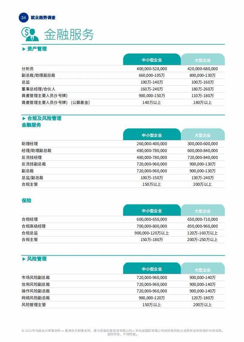 2020年香港疫情，何时解封？回顾与反思