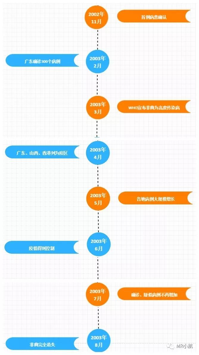 北京何时解封？疫情管控与解封时间预测分析