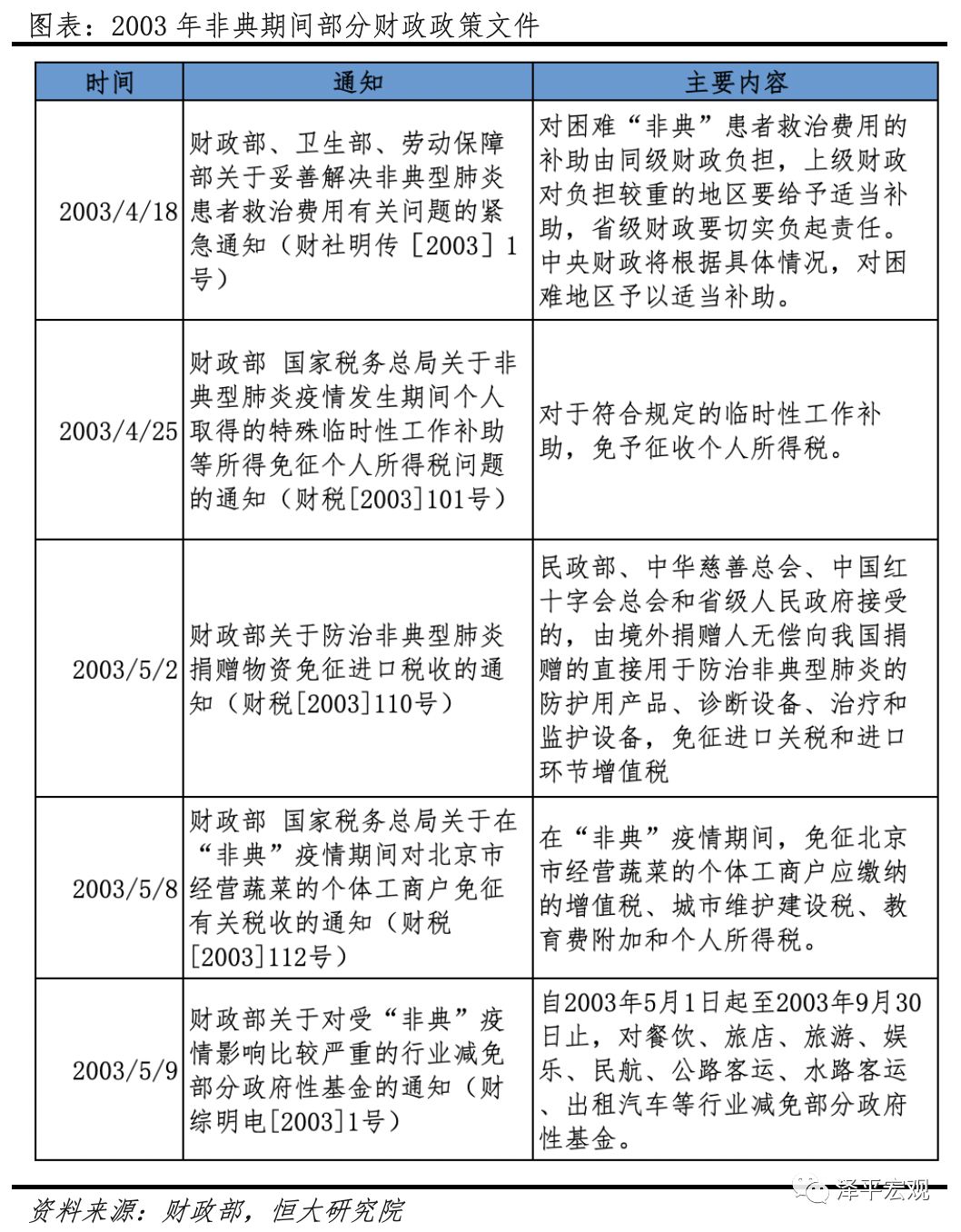 北京疫情何时解封？最新防控政策与解禁预测分析