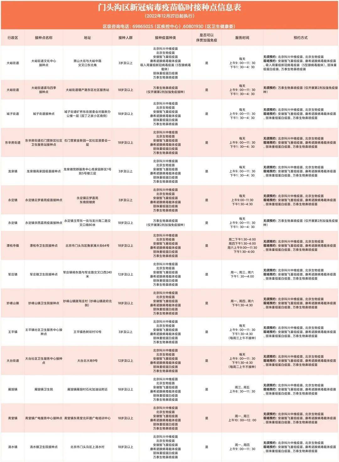 北京疫情期间接种的疫苗种类及接种指南