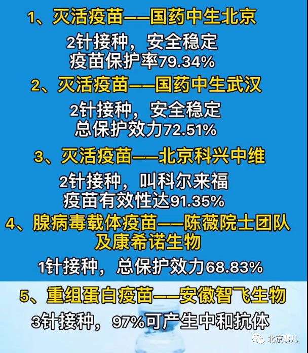 北京打的是啥疫苗？全面解析北京市新冠疫苗接种情况