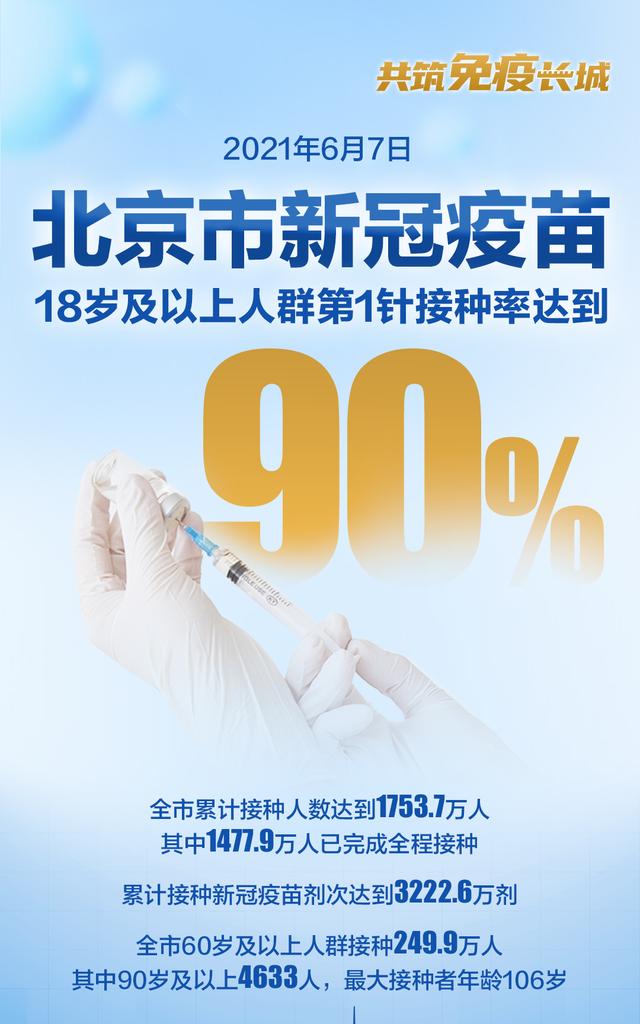 北京打的是啥疫苗？全面解析北京市新冠疫苗接种情况