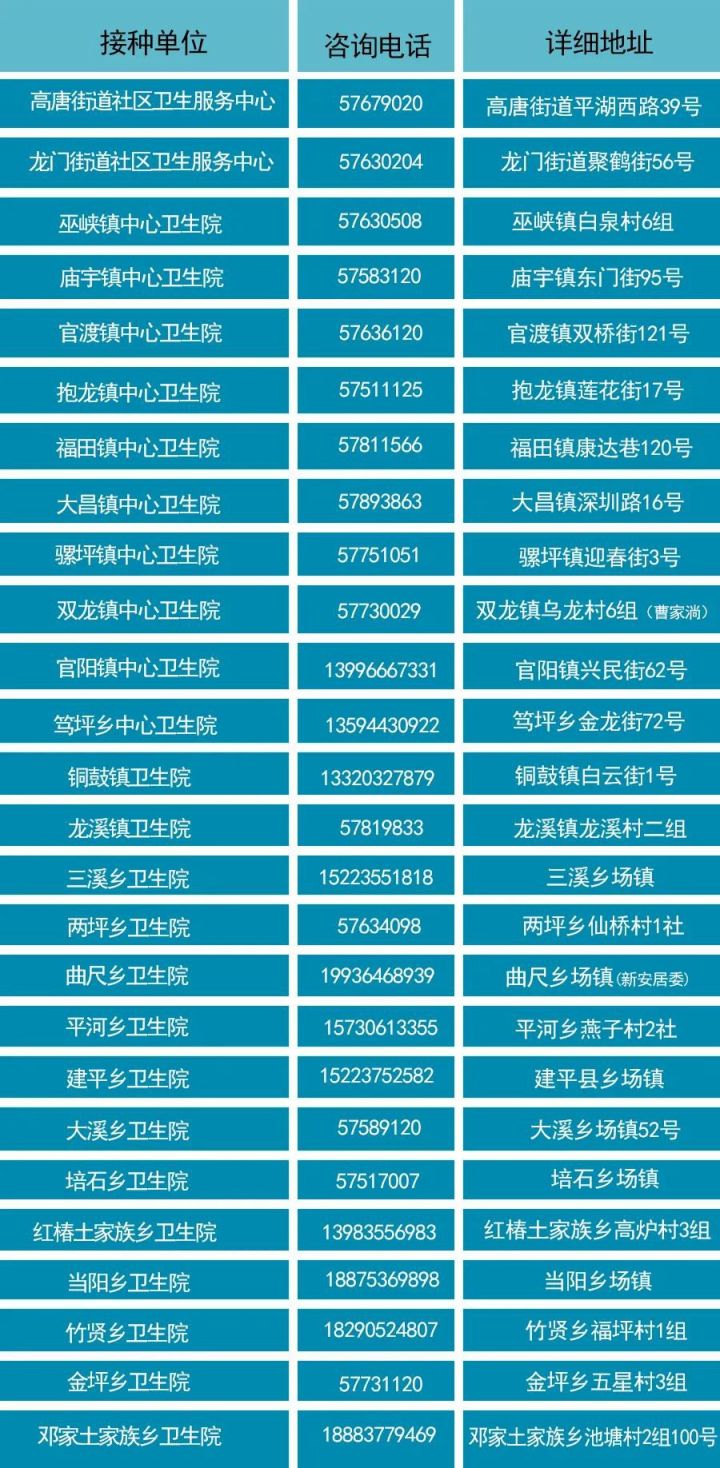 重庆哪里可以打北京新冠疫苗？详细接种点及注意事项
