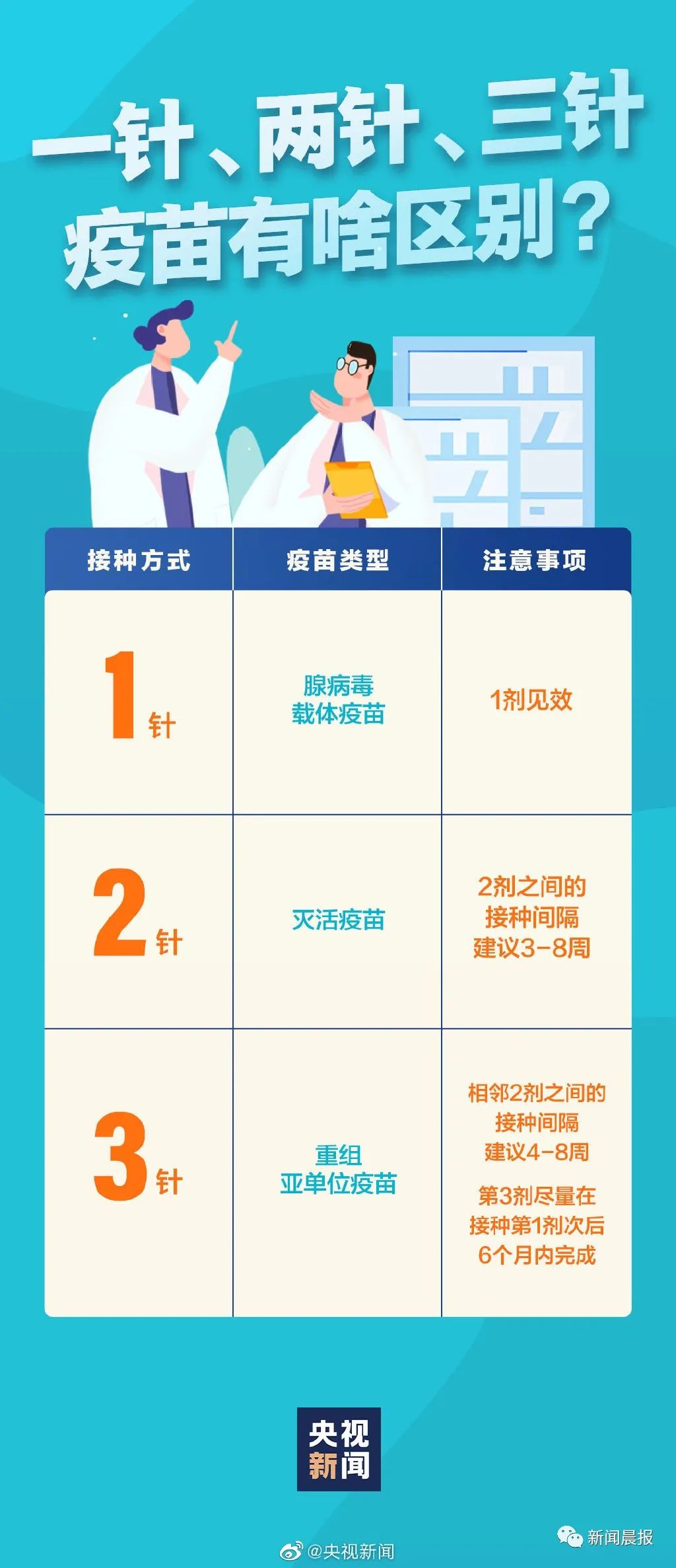 北京上海打疫苗给钱吗？政策解读与接种指南
