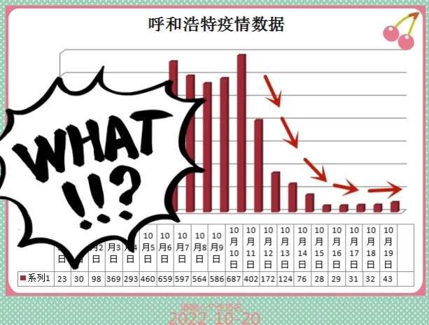 呼和浩特多久解封？疫情形势与解封预测分析