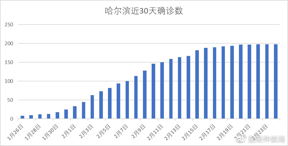 哈尔滨疫情何时解封？全面分析与展望