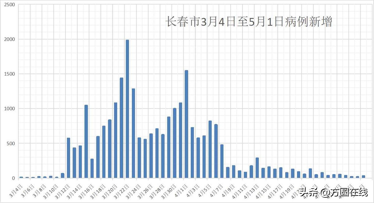 沈阳疫情何时解封？最新分析与展望