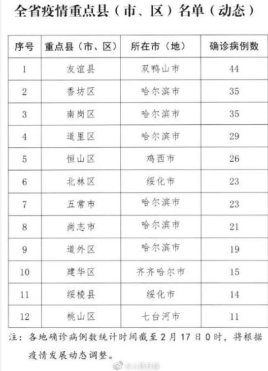哈尔滨何时解除封闭？全面解析疫情管控与解封条件