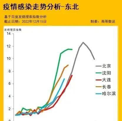 哈尔滨封城解除时间预测，关键因素与未来展望