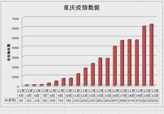 重庆疫情解封时间预测与防控措施分析