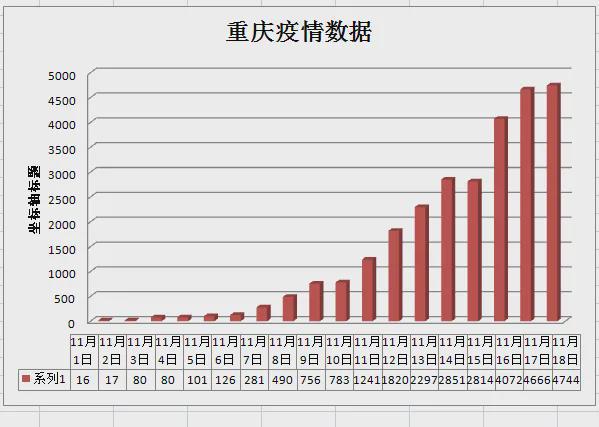 重庆疫情解封时间预测与防控措施分析