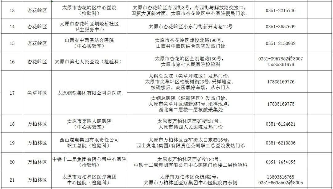 山西省太原市什么时候解封？最新防疫政策与解封预测