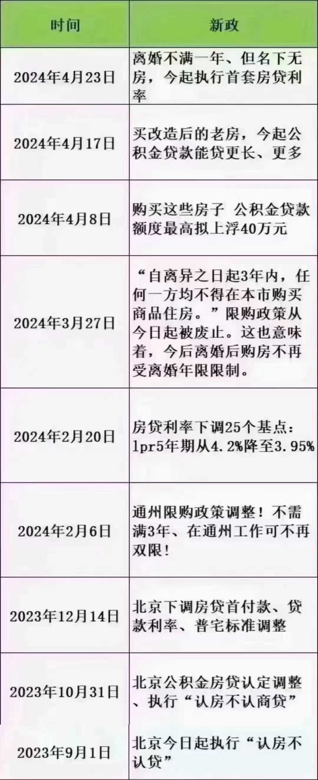 北京新冠疫情解禁时间表，政策走向与市民期待