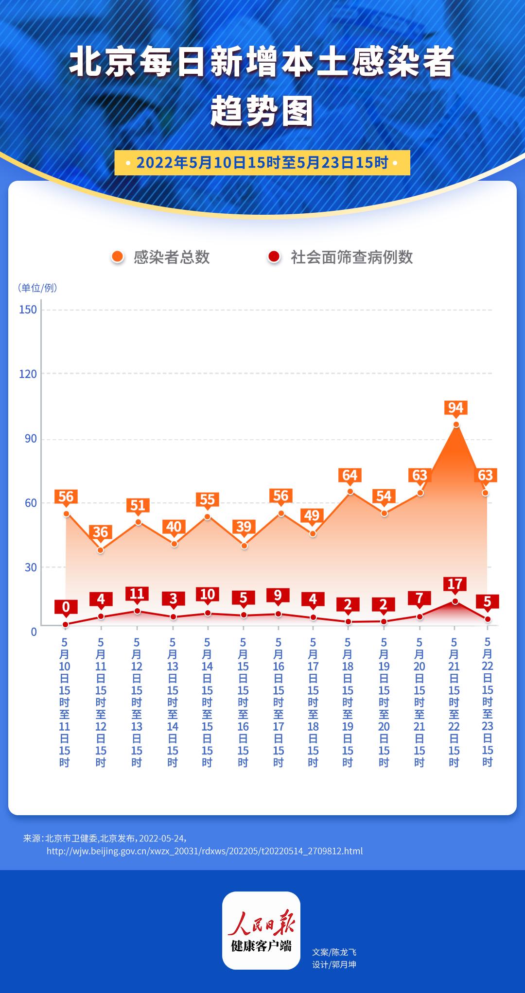 北京何时能全面解除疫情？现状分析与未来展望