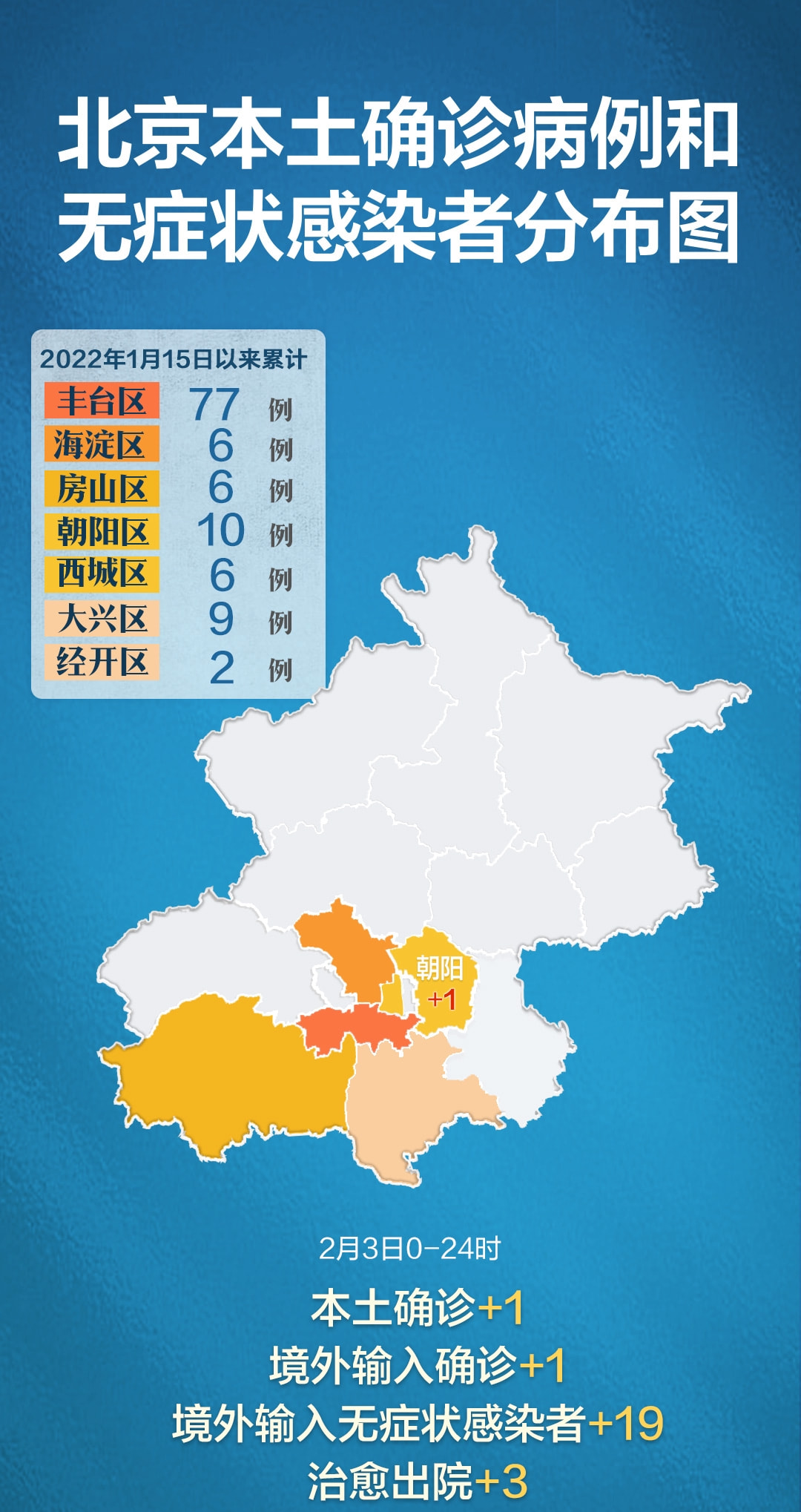北京还需多长时间才能全面解封？