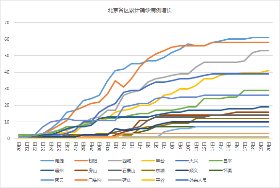 北京疫情何时全面解封？最新进展与未来预测