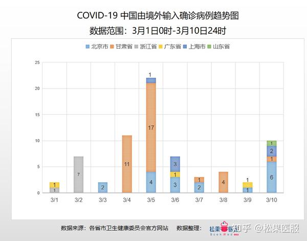 2021北京疫情解封时间回顾，关键节点与防控措施分析