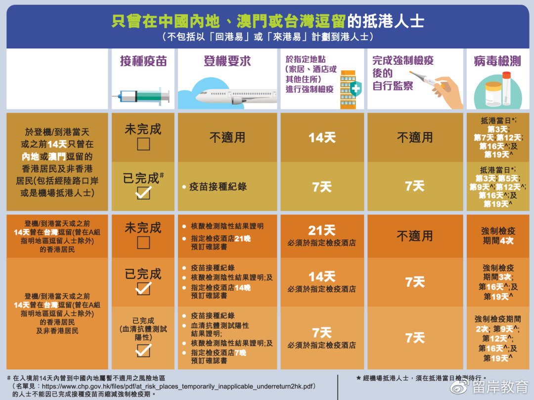 香港疫情相关政策调整与南宁最新防疫措施对比分析