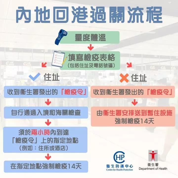 香港疫情期间出入境最新消息，政策调整与旅行指南