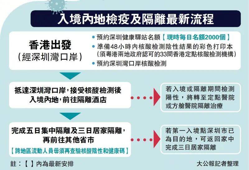 香港疫情过关最新规定，入境政策、检疫要求及注意事项全解析