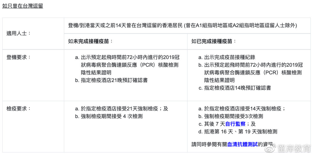 香港疫情过关最新规定，入境政策、检疫要求及注意事项全解析