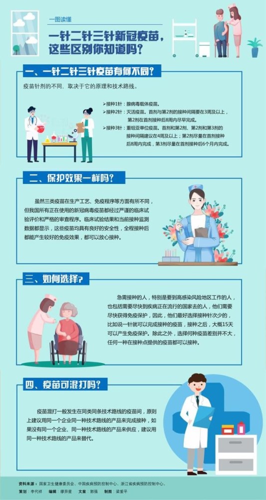 天津疫苗与北京疫苗的区别，全面解析两地疫苗的特点与差异
