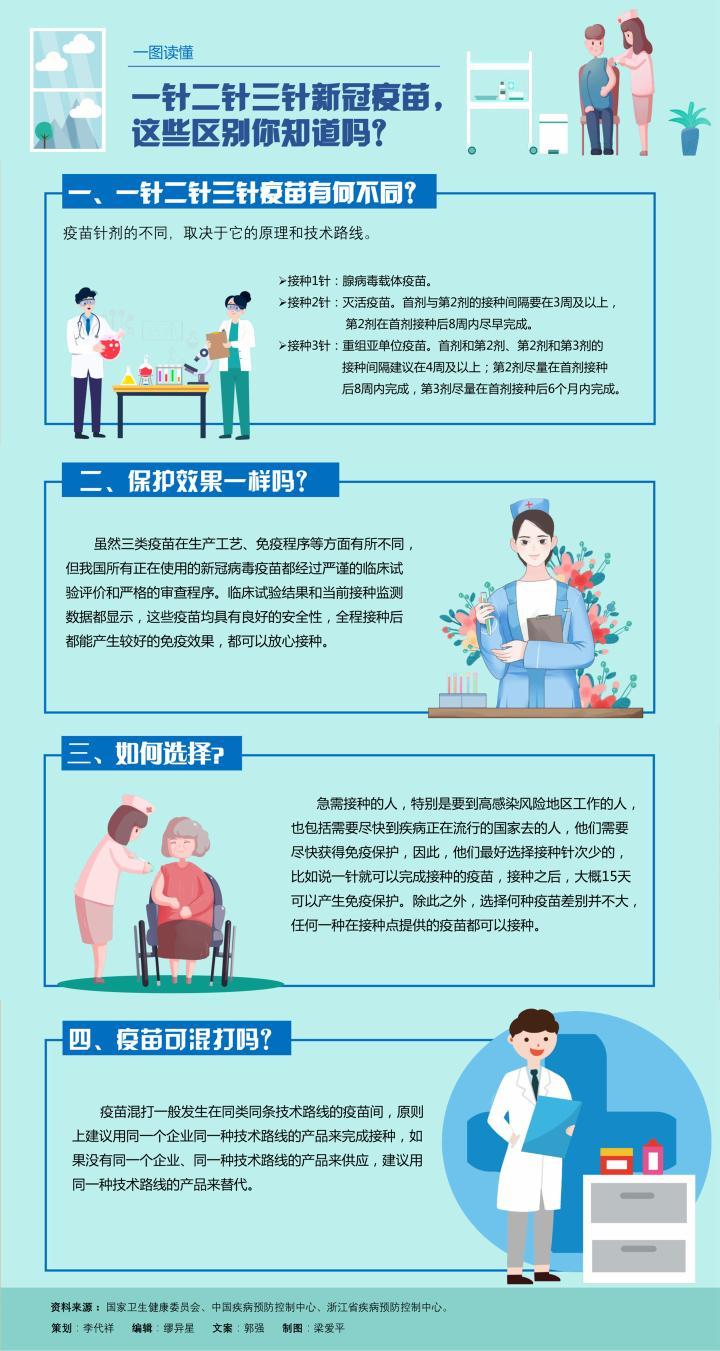 北京疫苗与天津疫苗有区别吗？深入解析两地疫苗的异同