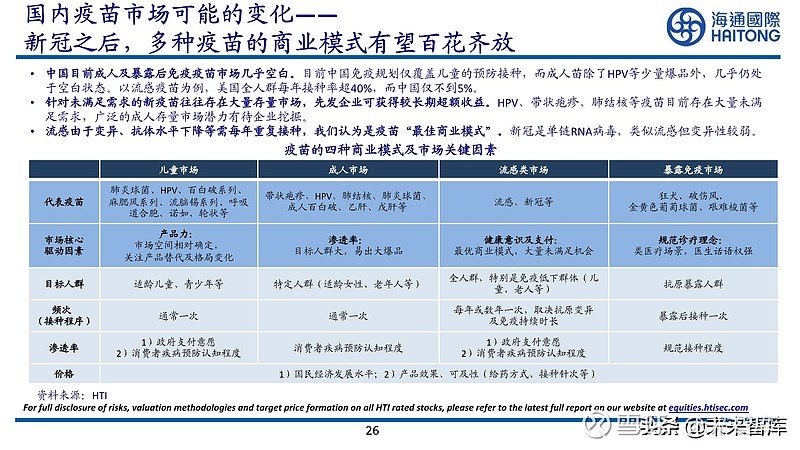 北京与上海疫苗政策比较，策略、成效与未来展望