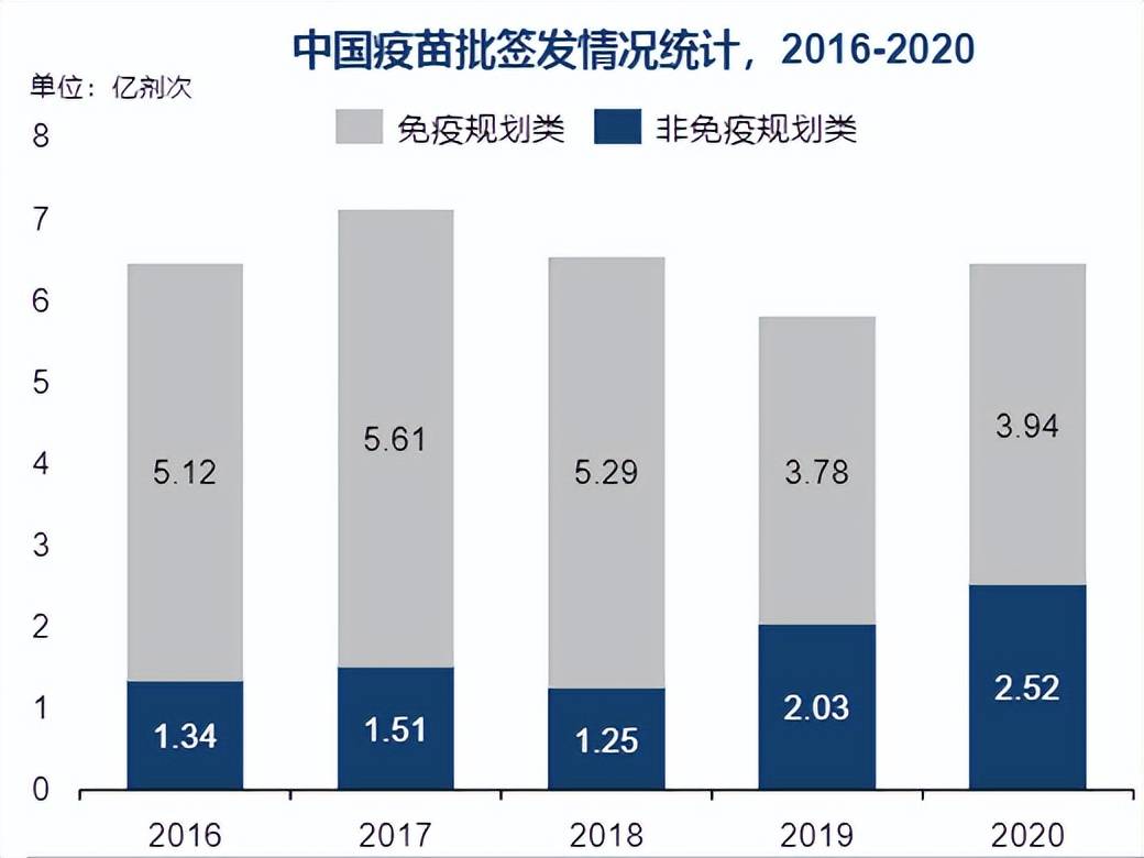 北京与上海疫苗政策比较，策略、成效与未来展望