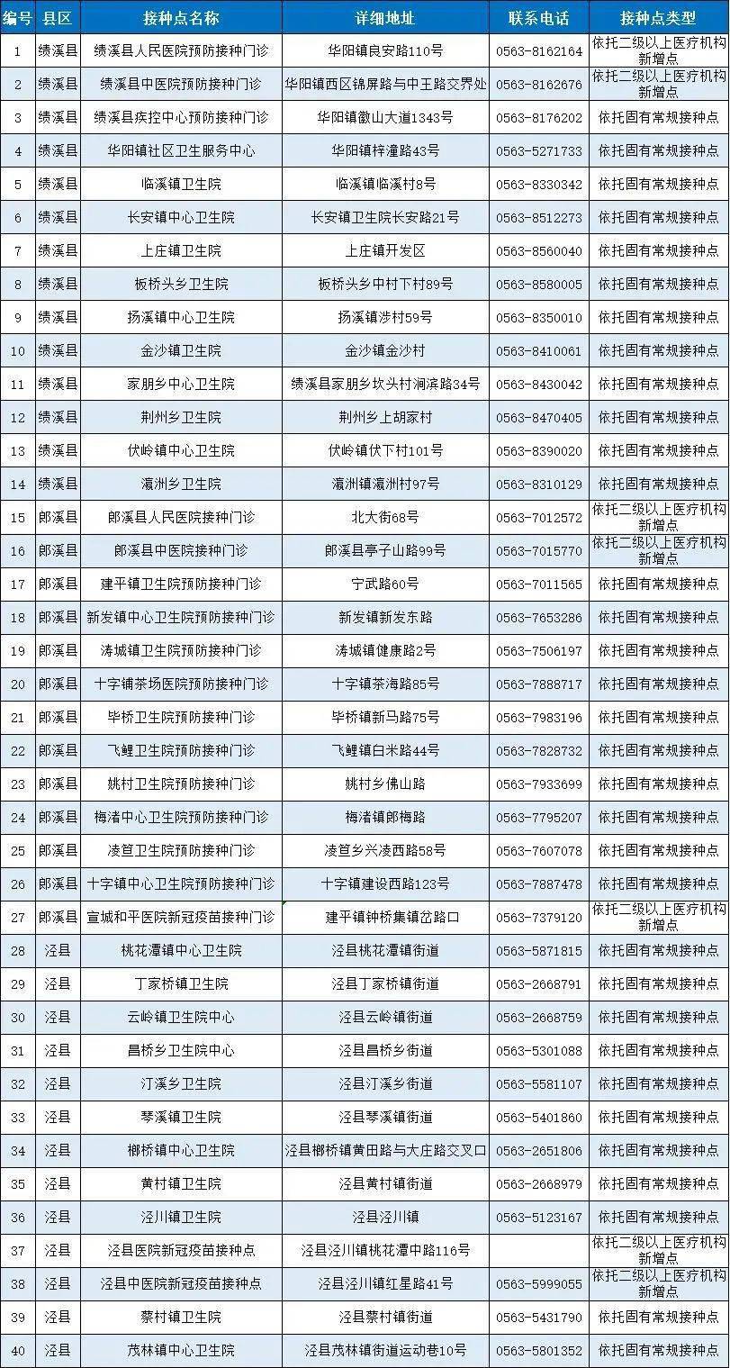 北京疫苗与安徽疫苗对比，哪个更适合您？