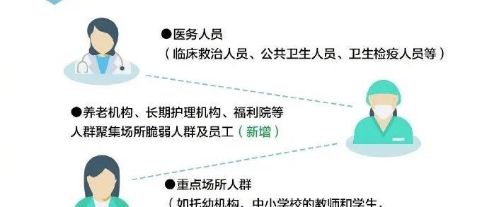 北京疫苗接种，筑牢疫情防线的重要举措