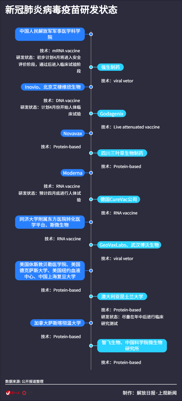 北京生物新冠疫苗，名称、研发历程与全球贡献