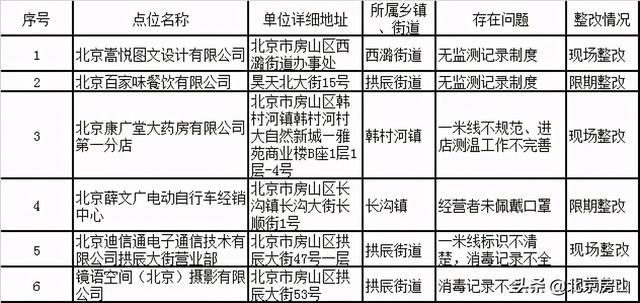 香港疫情防控全面升级，合肥是否跟进？两地防疫策略对比分析