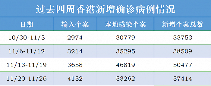 香港疫情防控全面升级，福州是否跟进？两地防疫策略对比与思考
