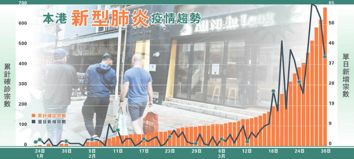 香港防控疫情新规，科学精准施策，保障市民健康