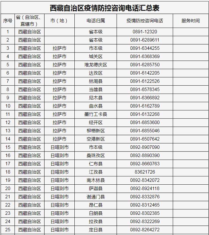 西藏自治区防控指挥部电话，守护高原健康的重要纽带