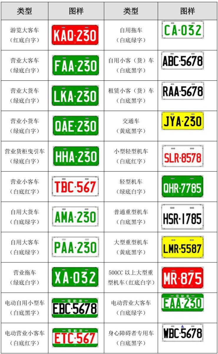 台湾与香港疫情对比，哪个地区的疫情更为严重？