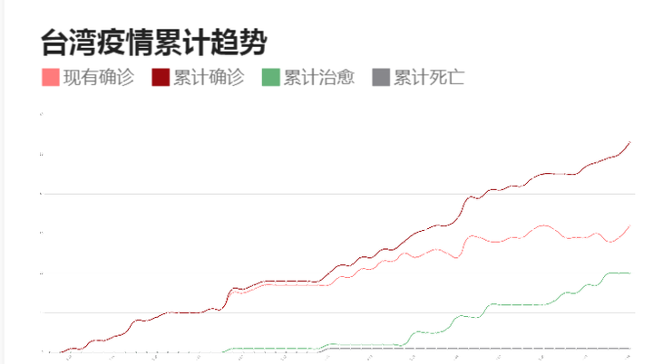 香港与台湾最新疫情动态，防控措施与现状分析