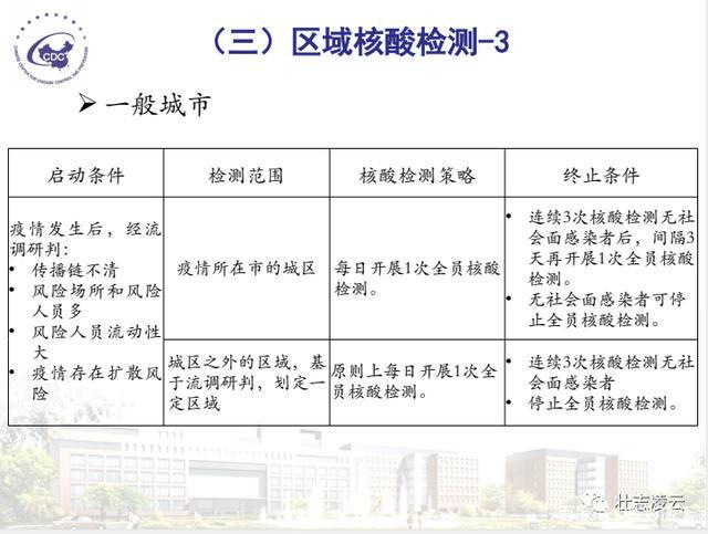 香港新型冠状病毒肺炎疫情统计与防控措施分析