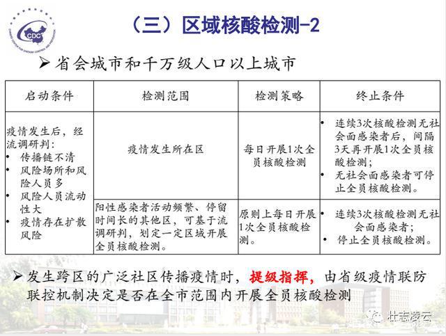 香港新型冠状病毒肺炎疫情统计与防控措施分析