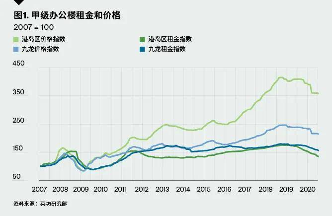 香港新型冠状病毒疫情现状，数据、防控与未来展望