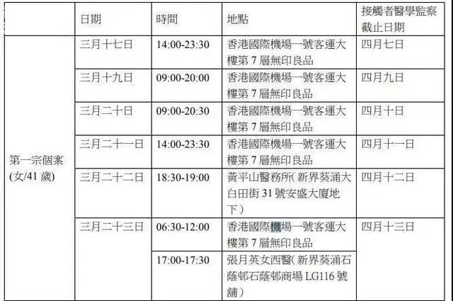 香港负责疫情管理的部门，卫生署与食物及卫生局