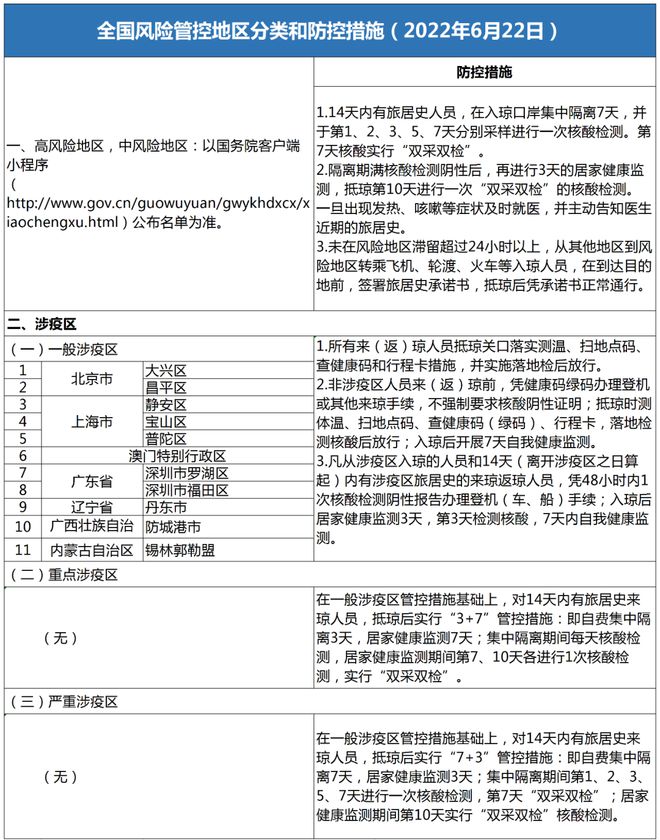 香港是否属于重点疫区？疫情现状与防控措施分析