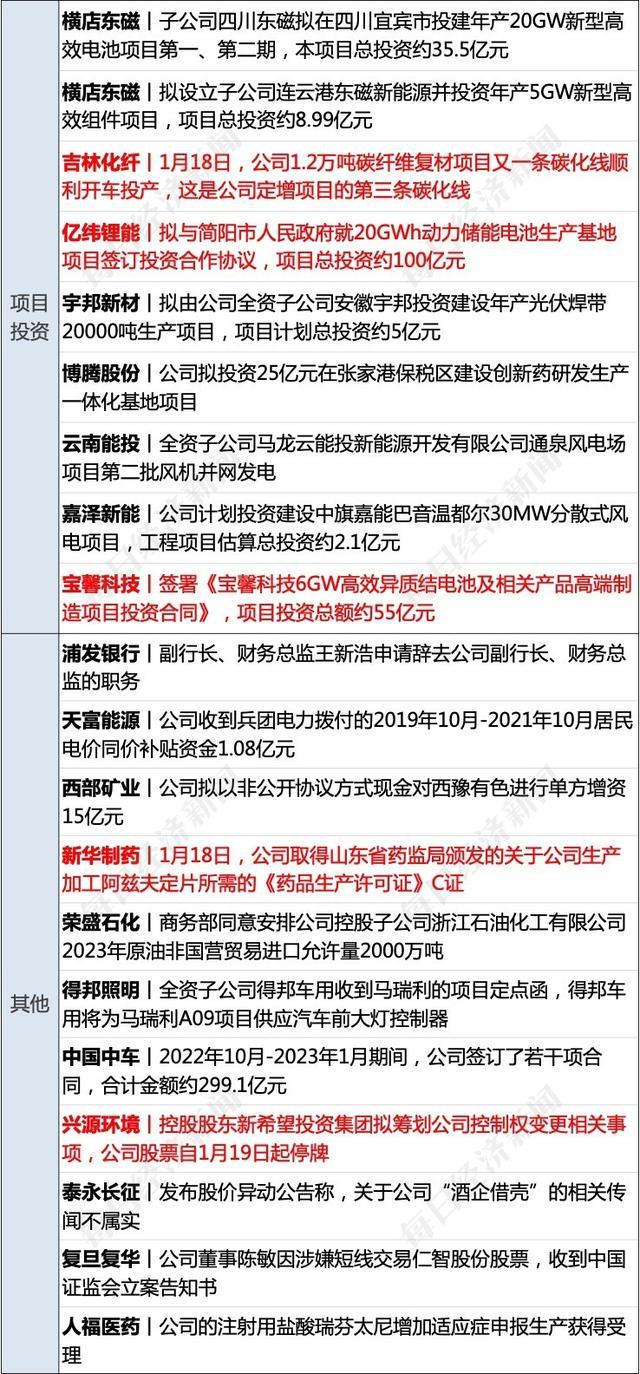 西藏自治区疫情政策与长春最新防控措施对比分析