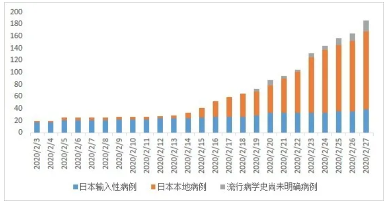 西藏自治区疫情政策与长春最新防控措施对比分析