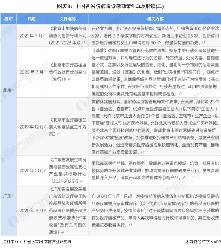 西藏自治区疫情政策与重庆最新防控措施对比分析