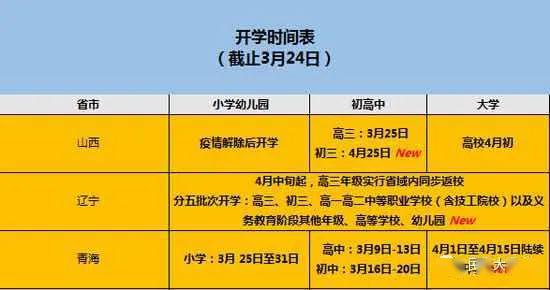 西藏自治区疫情政策与贵州省最新防控措施对比分析