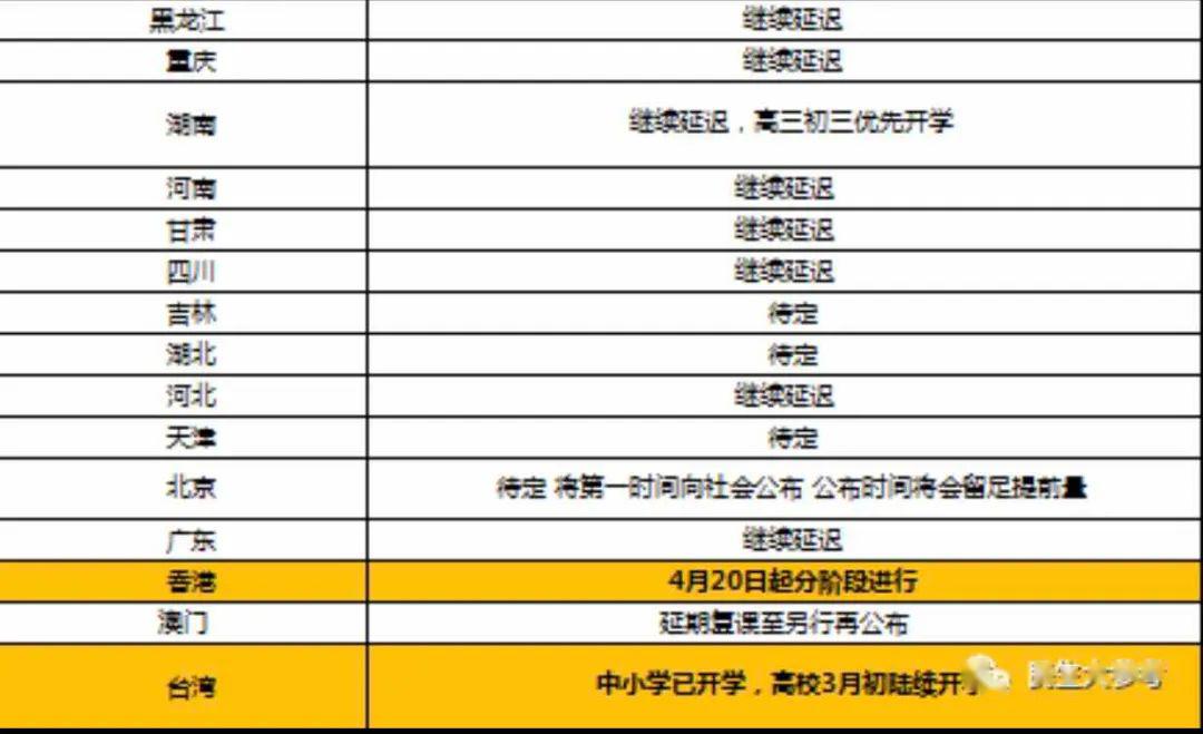 西藏自治区疫情政策与贵州省最新防控措施对比分析