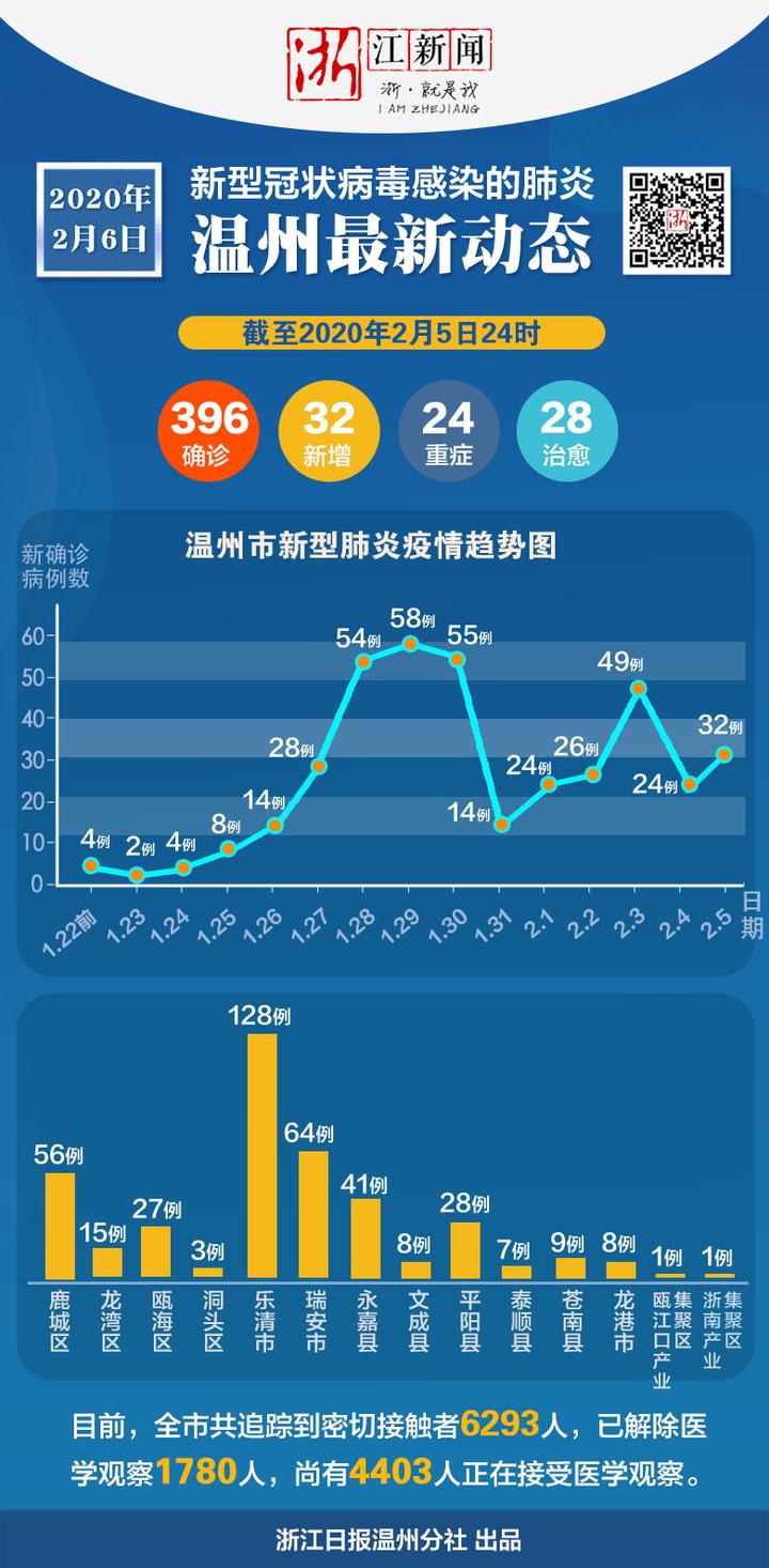 西藏自治区与浙江省最新疫情政策对比分析与展望